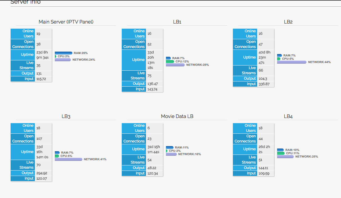 xtream-codes-iptv-panel-cracked