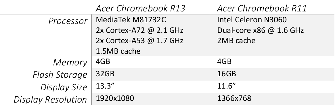 mediatek-vs-intel-chromebook