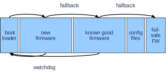 Aggiornamento del firmware