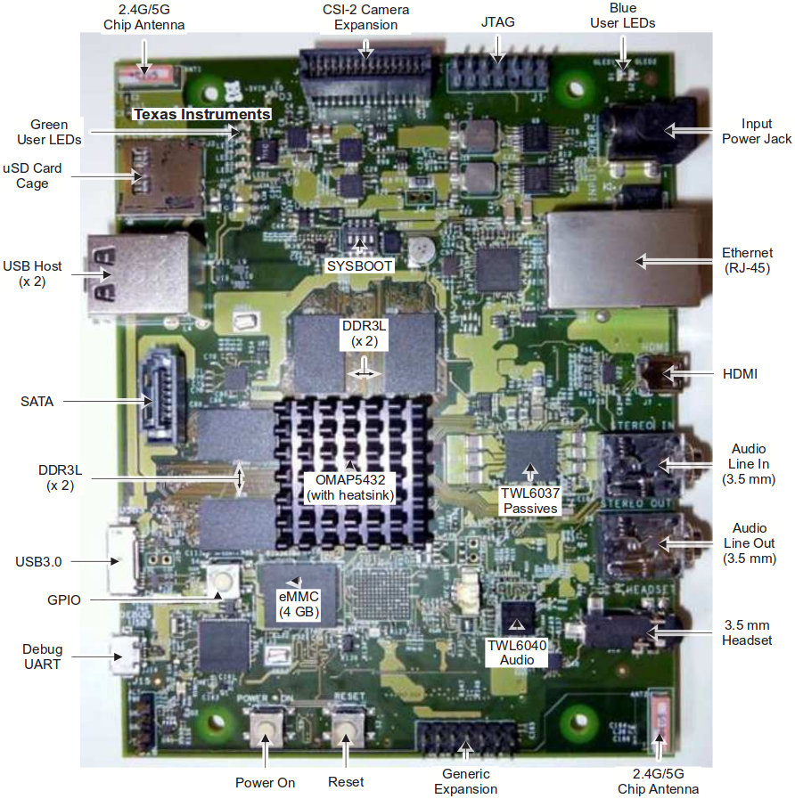 $329 Texas Instruments OMAP5432 EVM / Development Board - CNX Software