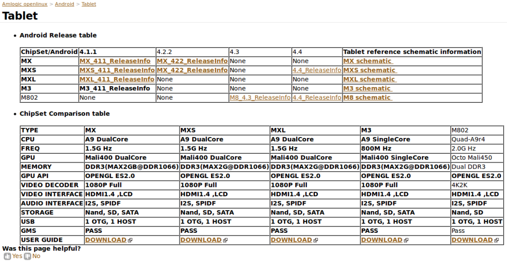 Information schema tables where table. Таблица information_schema на туркменский. Таблица information_schema на русском.