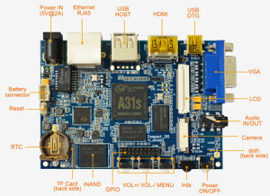 hp a31s