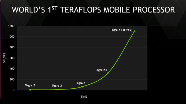 Nvidia Jetson Tx1 Gpu Specs Techpowerup Gpu Database