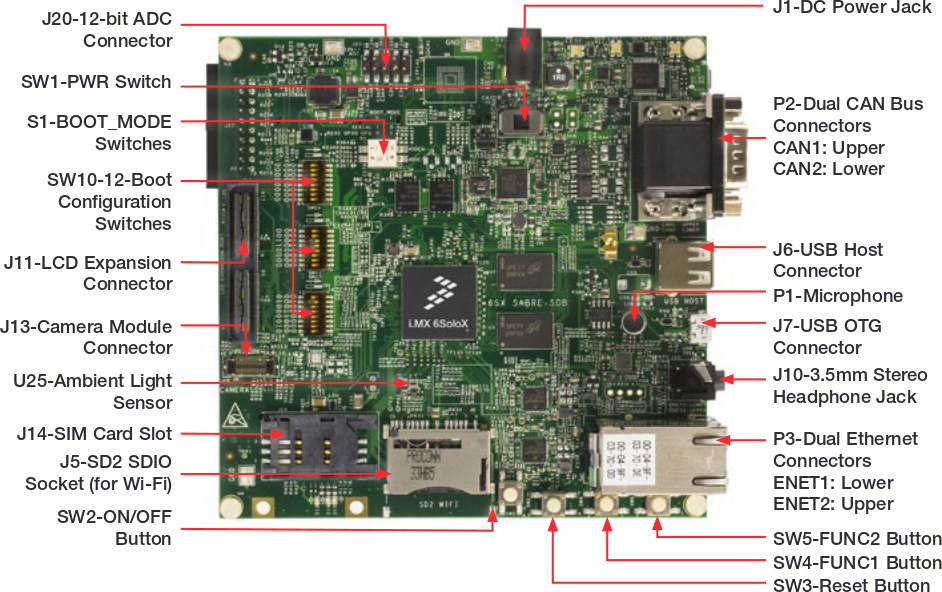 Freescale Announces i.MX 6SoloX ARM Cortex A9 & Cortex M4 Processor