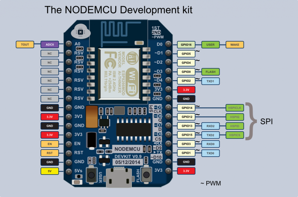 NodeMcu Lua ESP8266 CH340 WIFI Network Development Board Module Latest Firmware