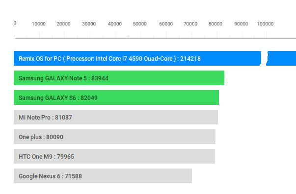 intel amd computer os emulator