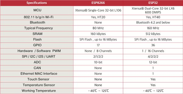 ESP8266_vs_ESP32