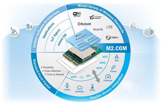 M2.COM_Architecture_2