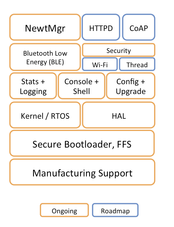 Apache_Mynewt_System_Block_Diagram