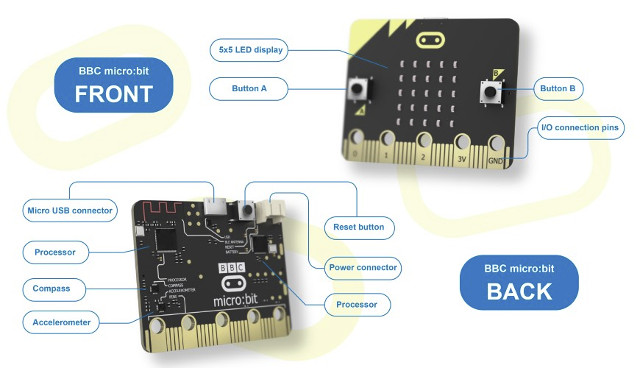 Microbit_description