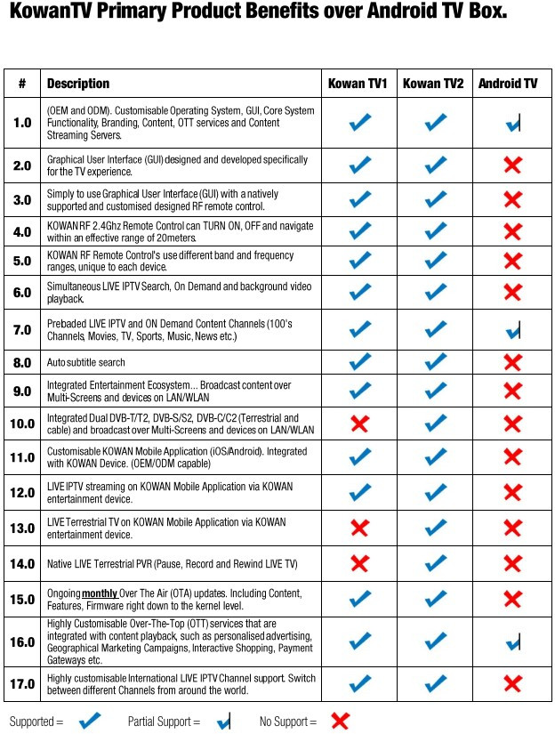 KowanTV_vs_Android_TV_Box