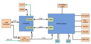 wrover esp32 espressif devkit