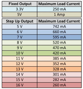 Toaster Breadboard Power Supply Supports 3.3V, 5V, and Variable 5V to ...