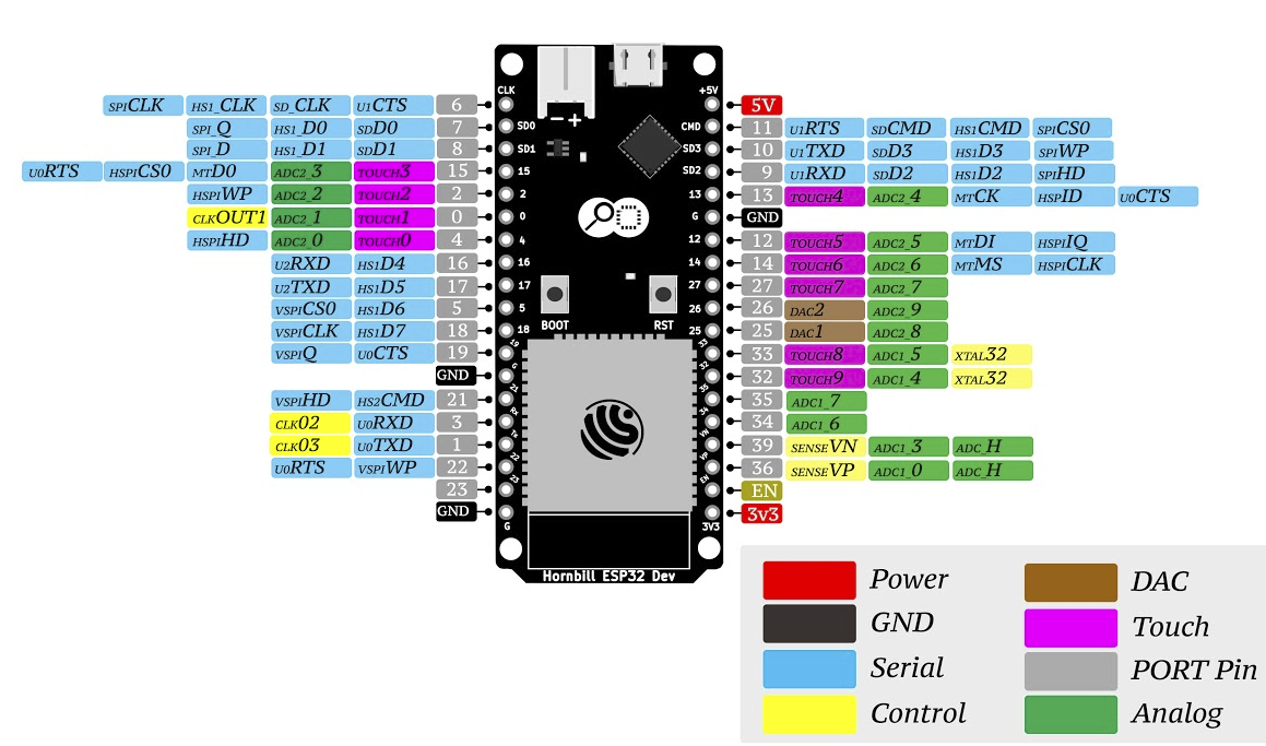 esp32