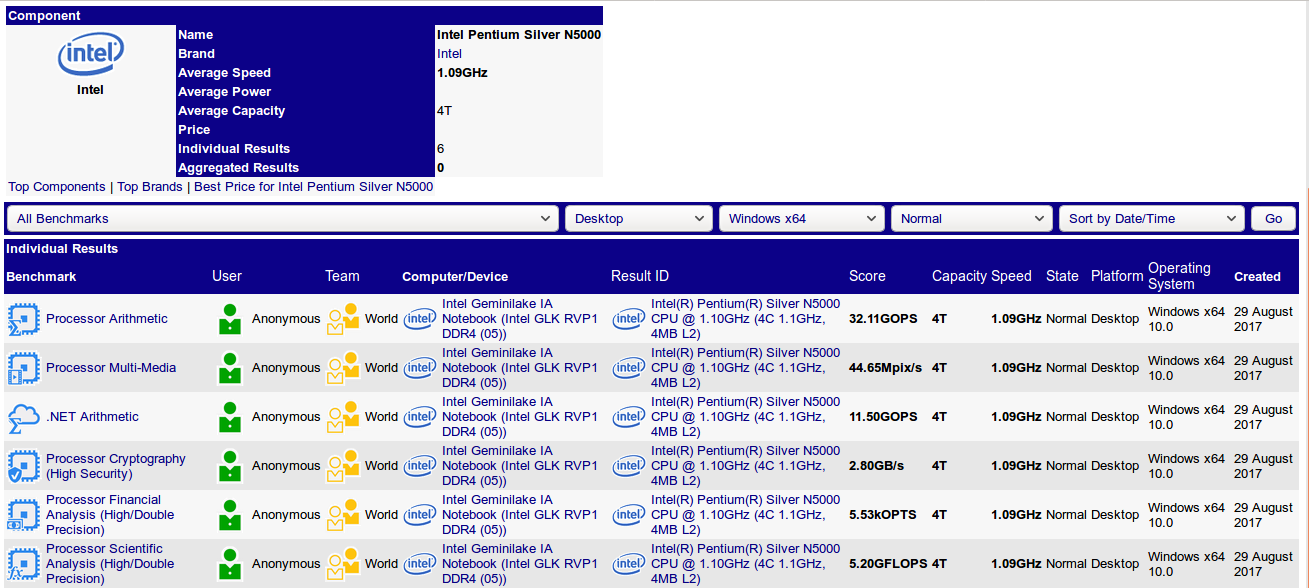 intel pentium n3540 processor reviews