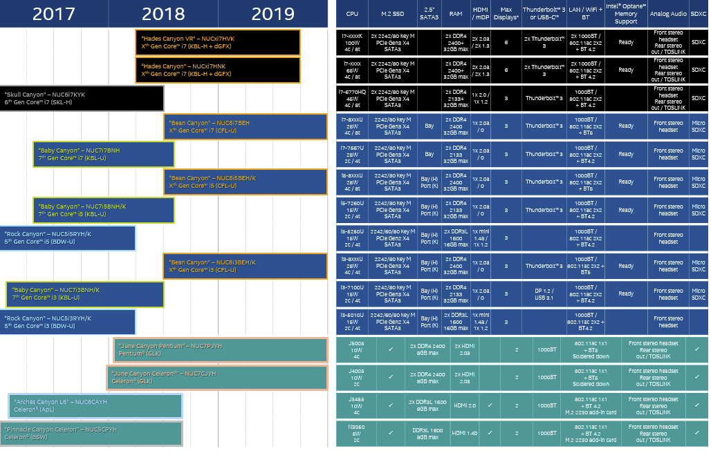 Intel-NUC-Roadmap-2018-2019.png