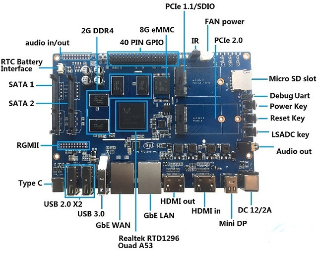 RTD1296-Development-Board