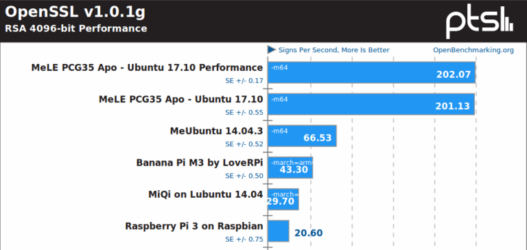 intel burn test vs linx intel burn test vs linx