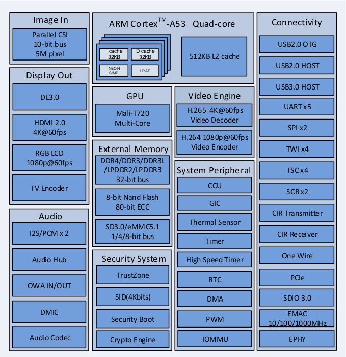 Allwinner H6 H3 Plantilla de estaño, herramienta de Whatsminer M20s M21s,  máquina de minería CB2 V8, placa de Control, reparación, plataforma de  plantación de CPU - AliExpress