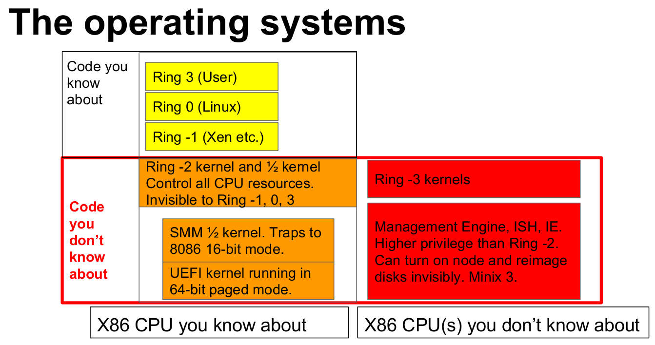 Intel-Rings.png