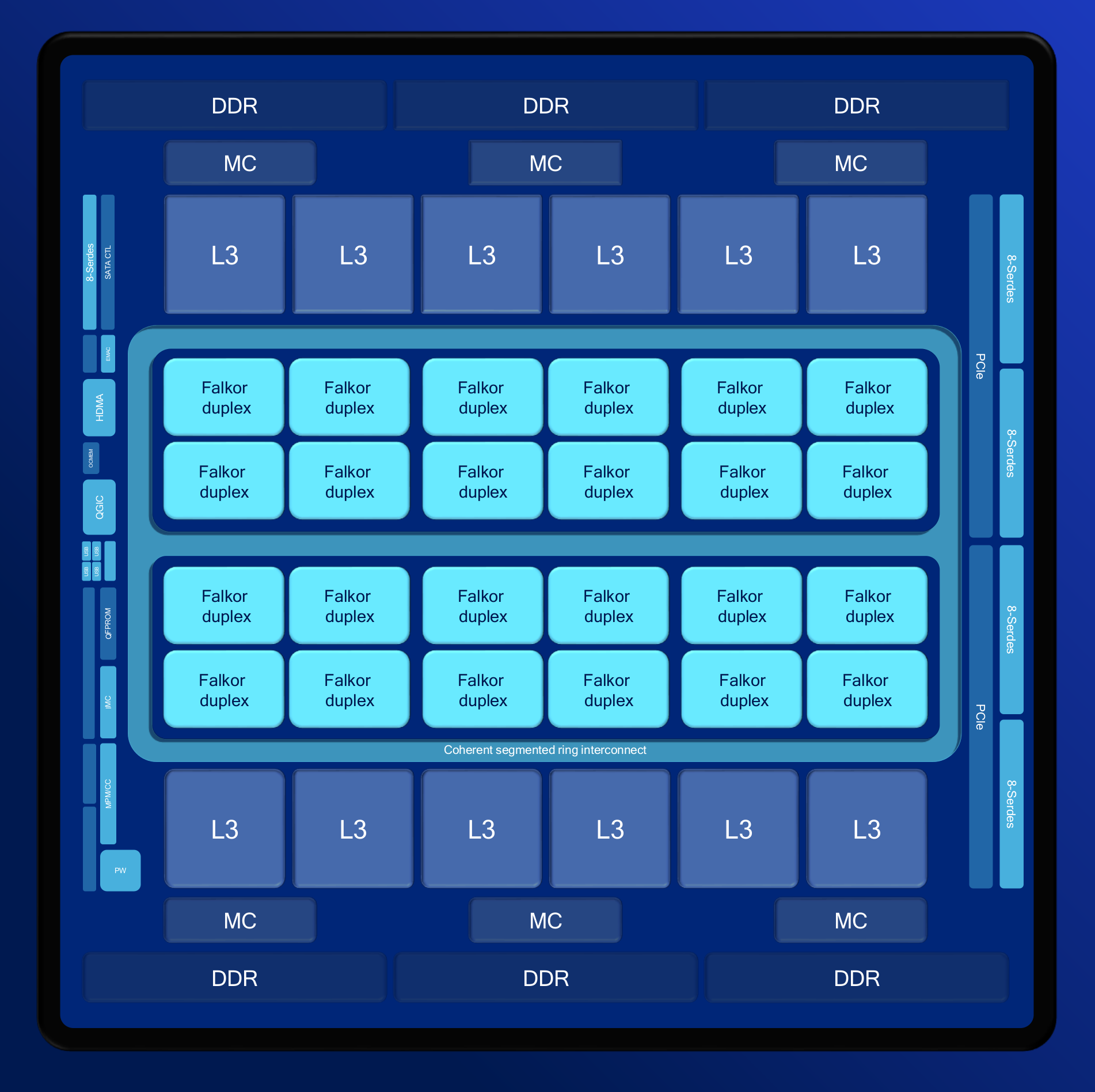 qualcomm-centriq-2400-arm-soc-launched-for-datacenters-benchmarked-against-intel-xeon-socs