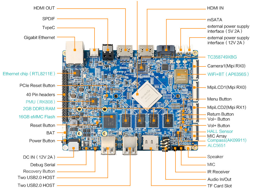 Orange-Pi-RK3399-Board-Description-Large