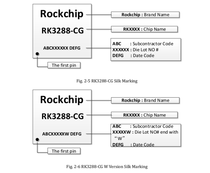 RK3288-CG vs RK3288-CG.W