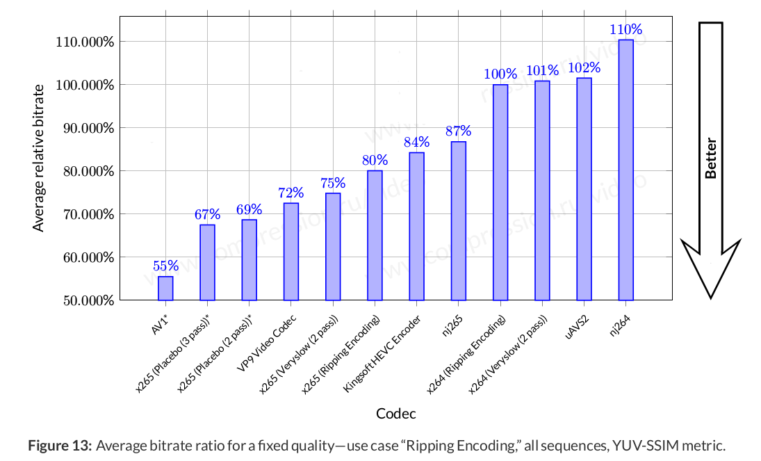 AV1-vs-H.265-vs-VP9.png