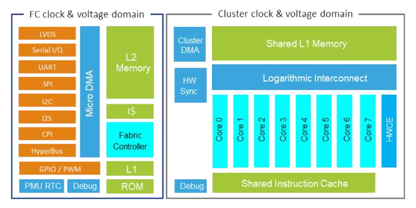 GAP8-Block-Diagram