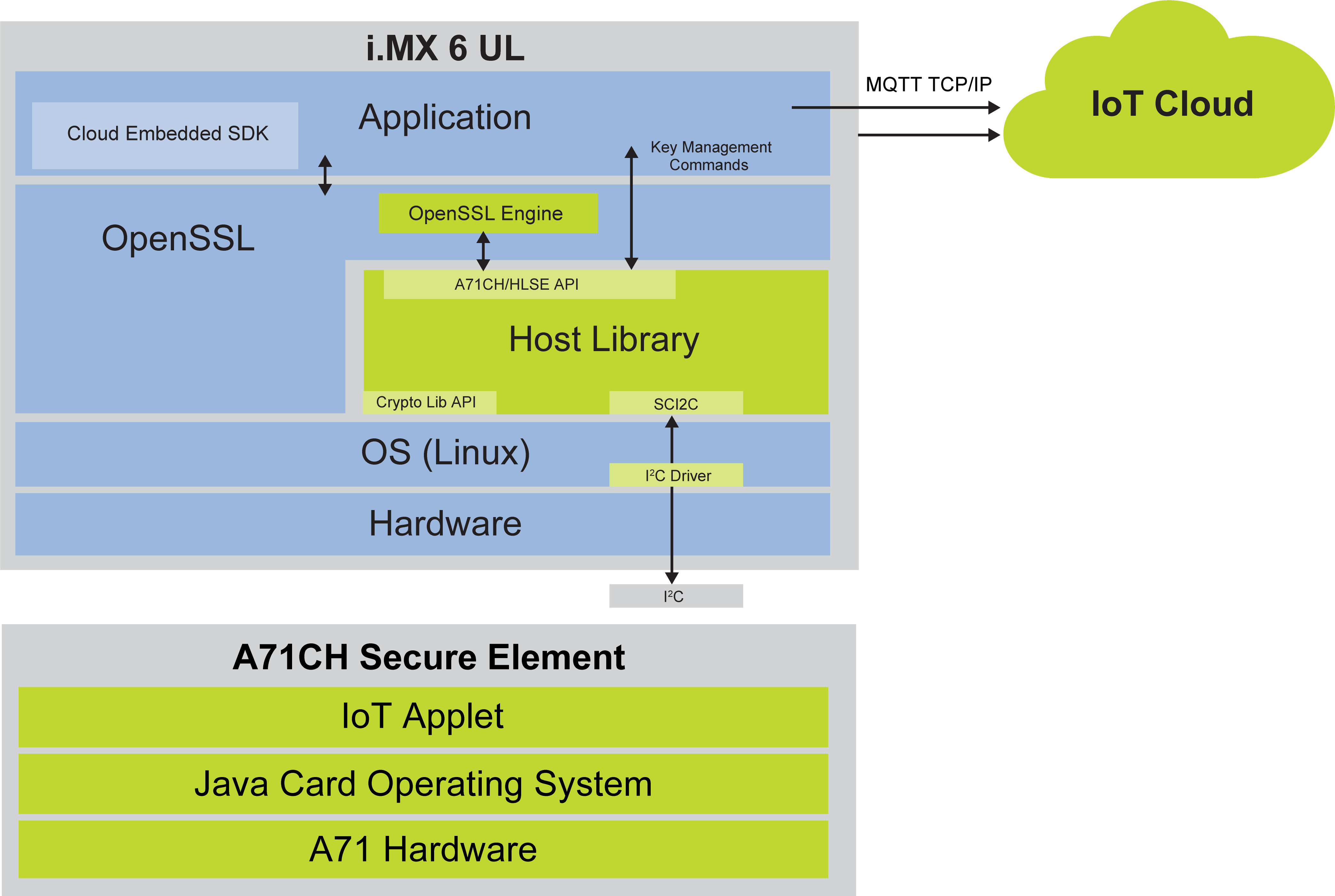 Ssl peer