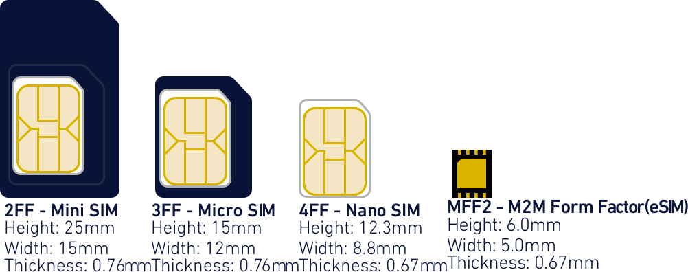 Hologram Introduces Global IoT eSIM Chip CNX Software