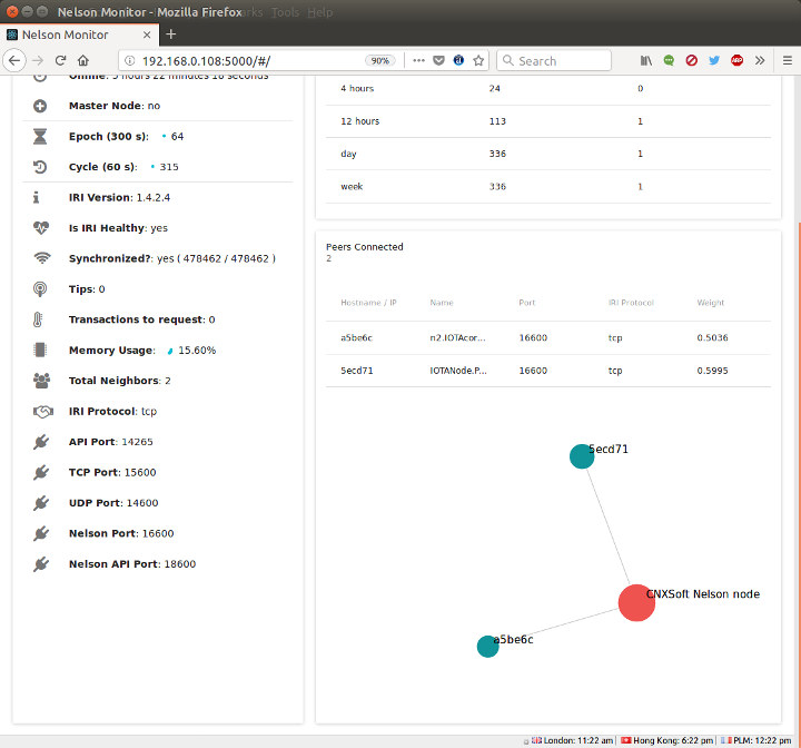 IOTA Nelson Monitor Peer Connected