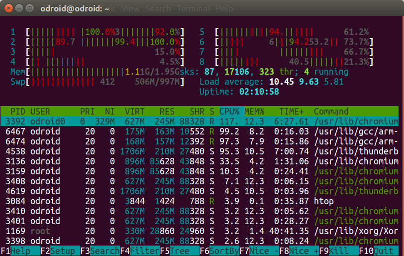 htop-zram