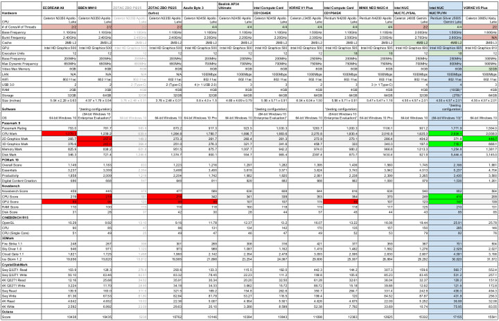 Windows Mini PCs Comparison