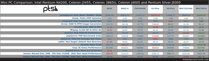 minipc-comparison-N4200-J3455-J4005-J5005