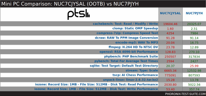 original-comparison-NUC-Gemini-Lake