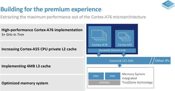 Arm Cortex A76 3GHz