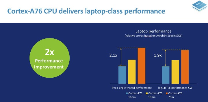 Cortex-A76-Laptop-CPU