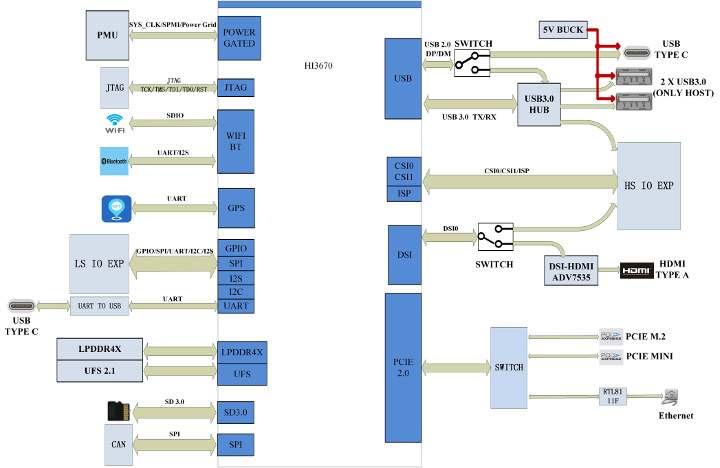 Hikey 970 Documentation - Block Diagram