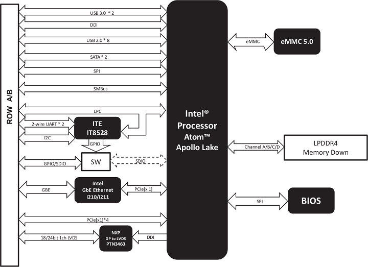 NanoCOM-APL Block Diagram