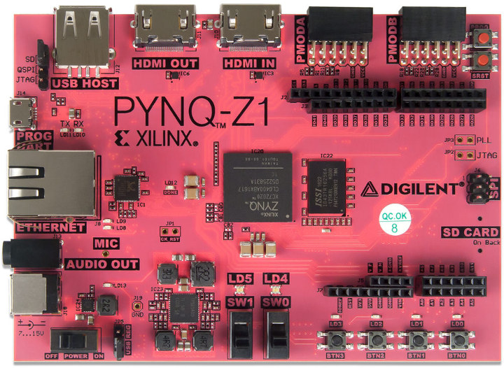 PYNQ Z1