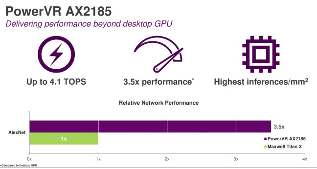 PowerVR AX2185