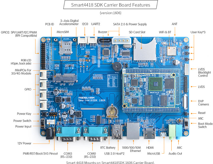 Smart4418-SDK-Carrier-Board-Features