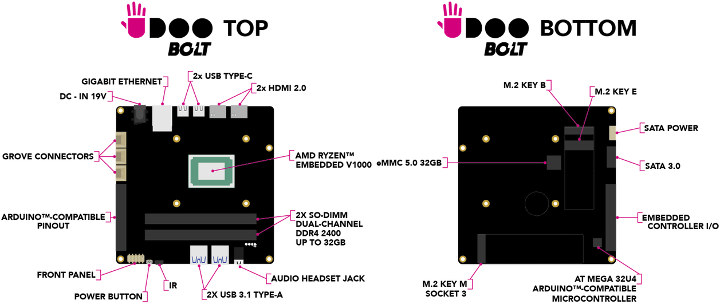 UDOO-BOLT-Specifications