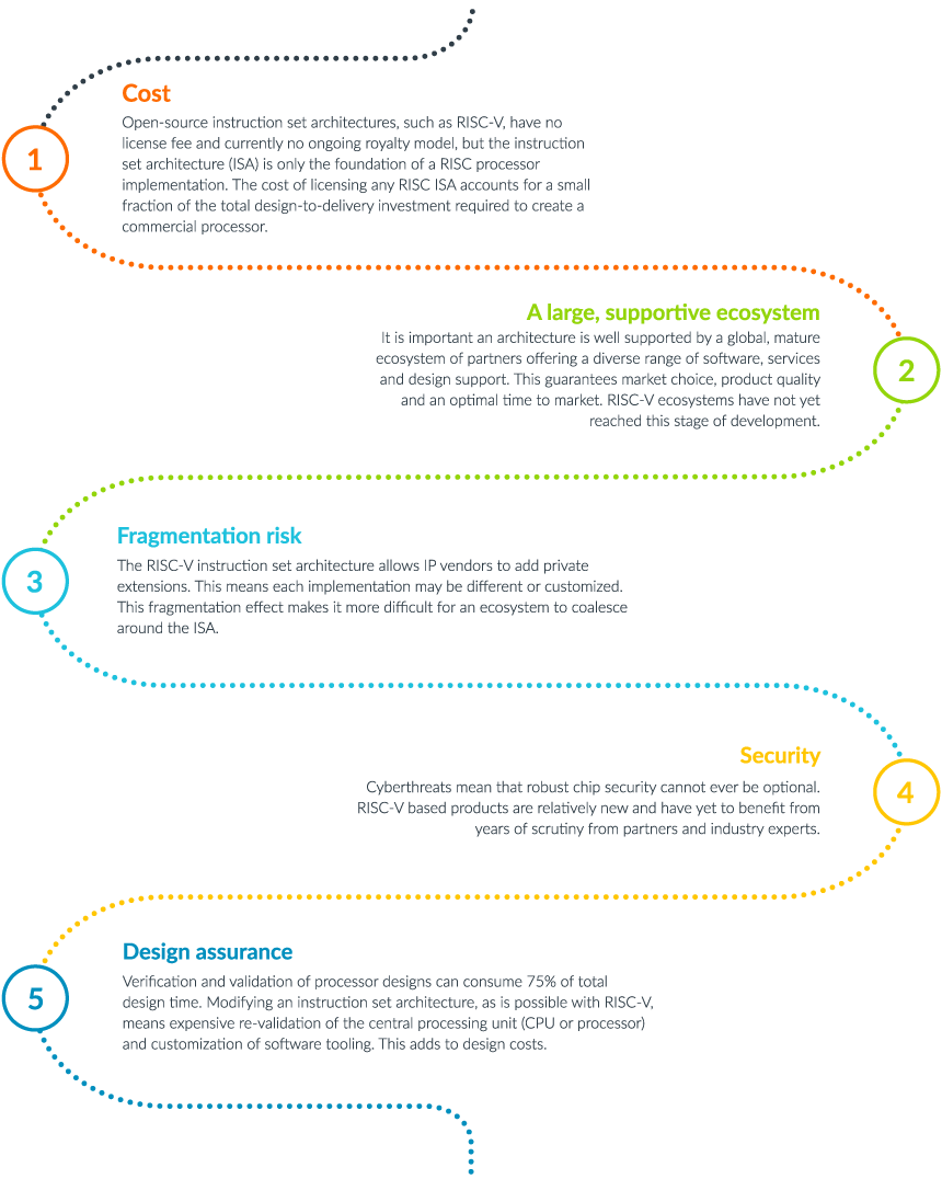 Arm vs RISC-V Infographics