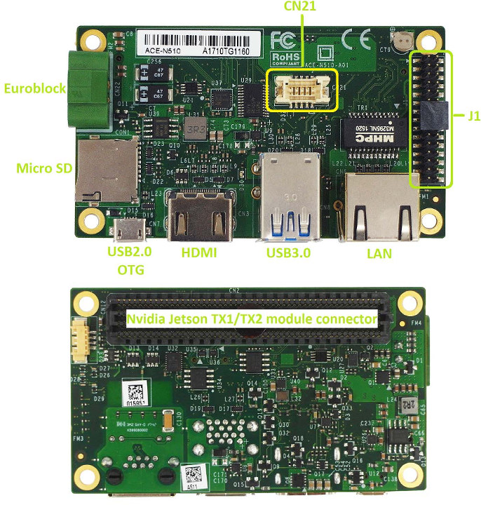 Jetson TX2i Carrier Board