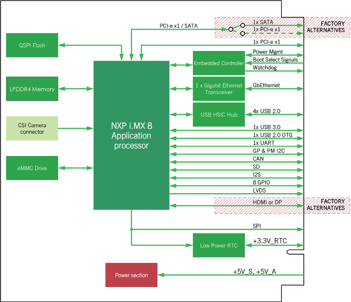 Q7 C26 Block Diagram