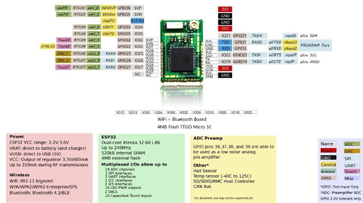 TTGO Micro-32 Pinout