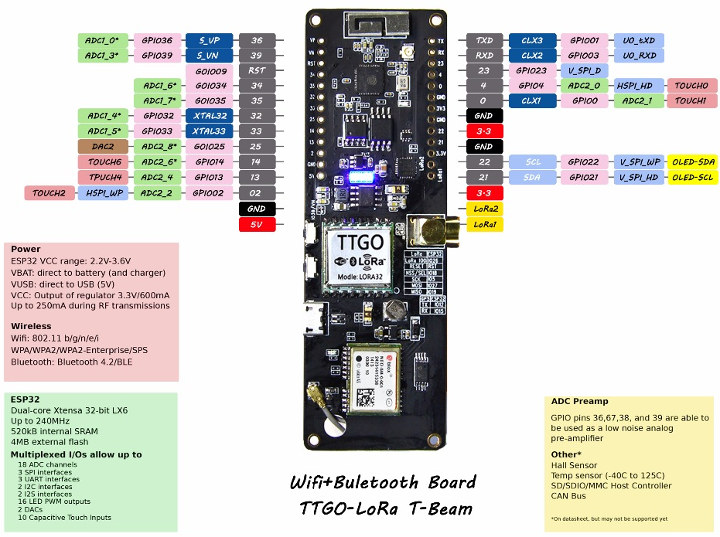 TTGO T-Beam Pinout