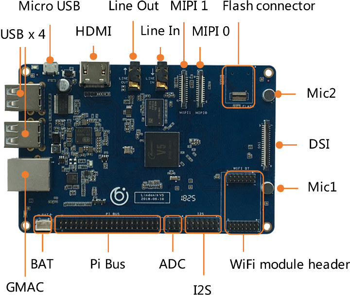 Allwinner V5 SBC